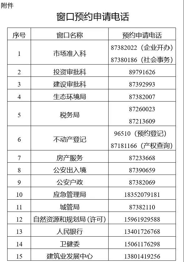 阜寧縣政務(wù)中心辦事大廳窗口預(yù)約申請(qǐng)電話