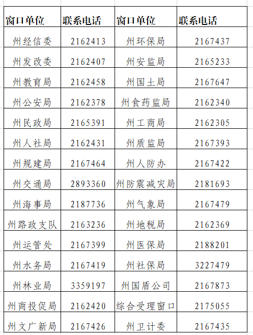 涼山州政務(wù)服務(wù)中心辦事窗口咨詢(xún)電話