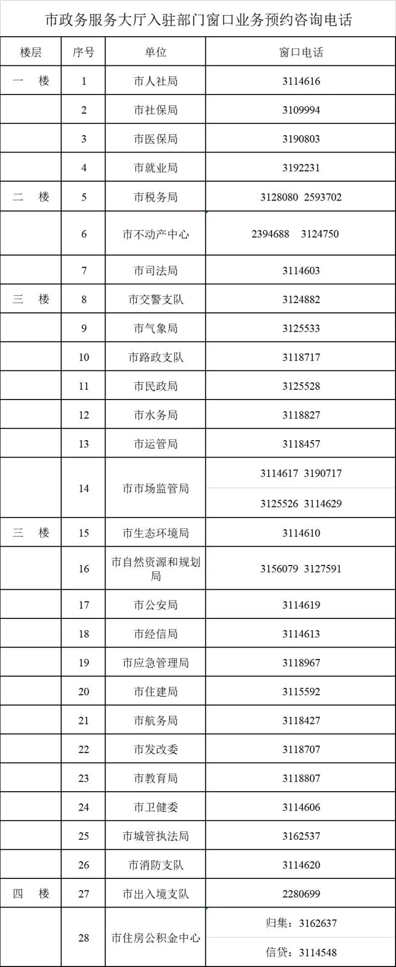 瀘州市政務服務大廳咨詢電話