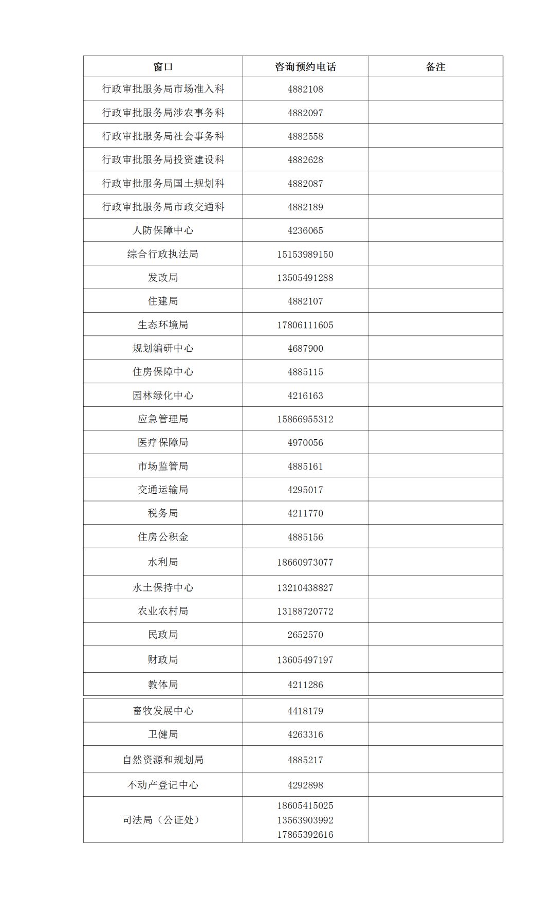 平邑縣政務服務中心辦事大廳電話