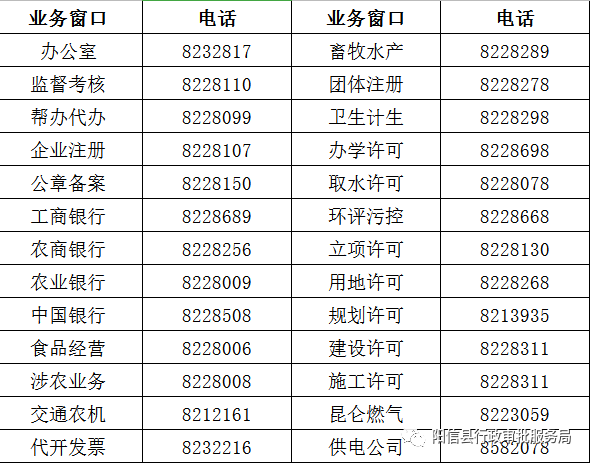 陽(yáng)信縣政務(wù)服務(wù)大廳窗口咨詢電話