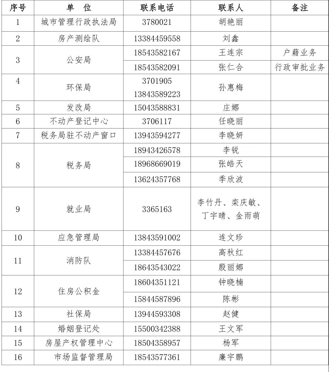 二道江區(qū)政務(wù)大廳各部門派駐窗口業(yè)務(wù)咨詢電話