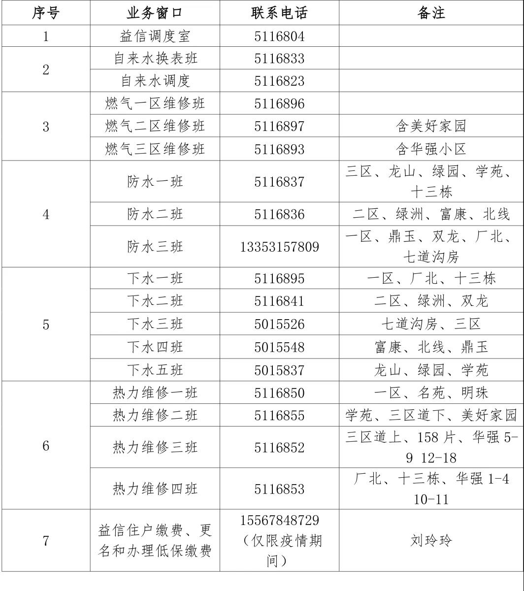 益信收費(fèi)處窗口業(yè)務(wù)咨詢電話