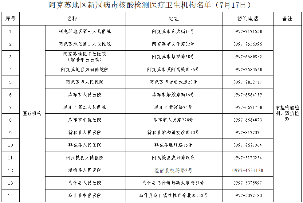 阿克蘇地區(qū)核酸檢測