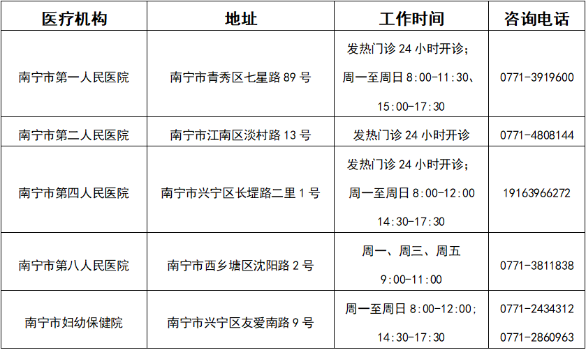 可預(yù)約！南寧市民可自愿自費(fèi)進(jìn)行核酸檢測（附檢測機(jī)構(gòu)））