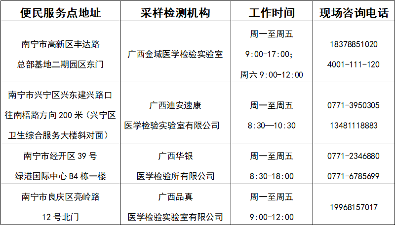 可預(yù)約！南寧市民可自愿自費(fèi)進(jìn)行核酸檢測（附檢測機(jī)構(gòu)））