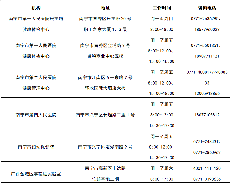 可預(yù)約！南寧市民可自愿自費(fèi)進(jìn)行核酸檢測（附檢測機(jī)構(gòu)））