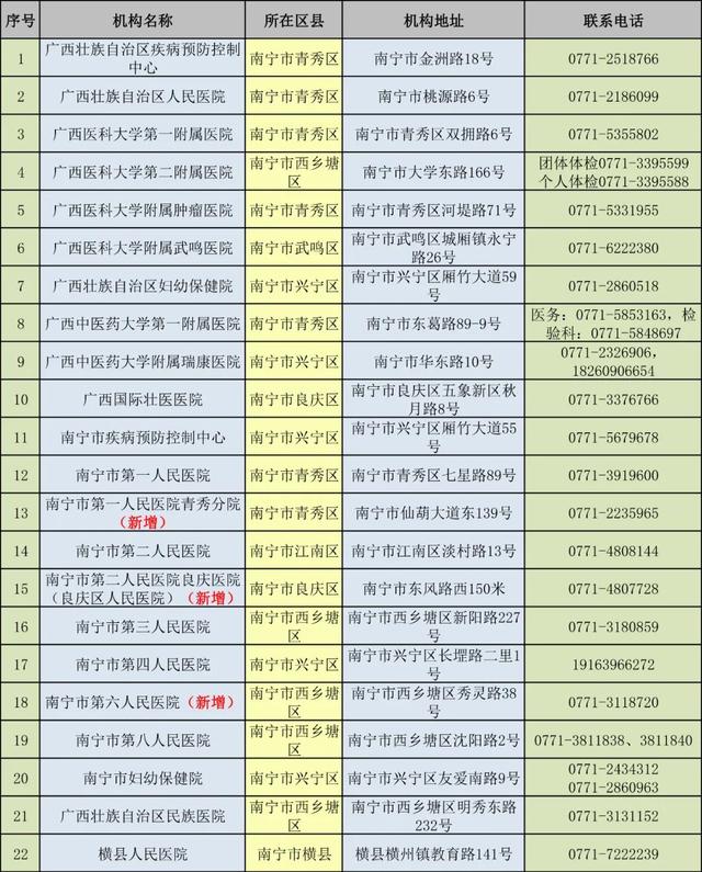 廣西自治區(qū)核酸檢測機構信息