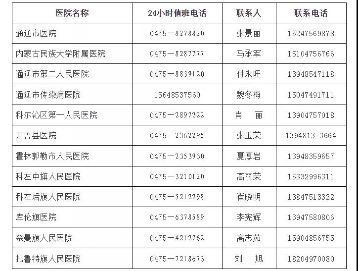 通遼市發(fā)熱門(mén)診名錄