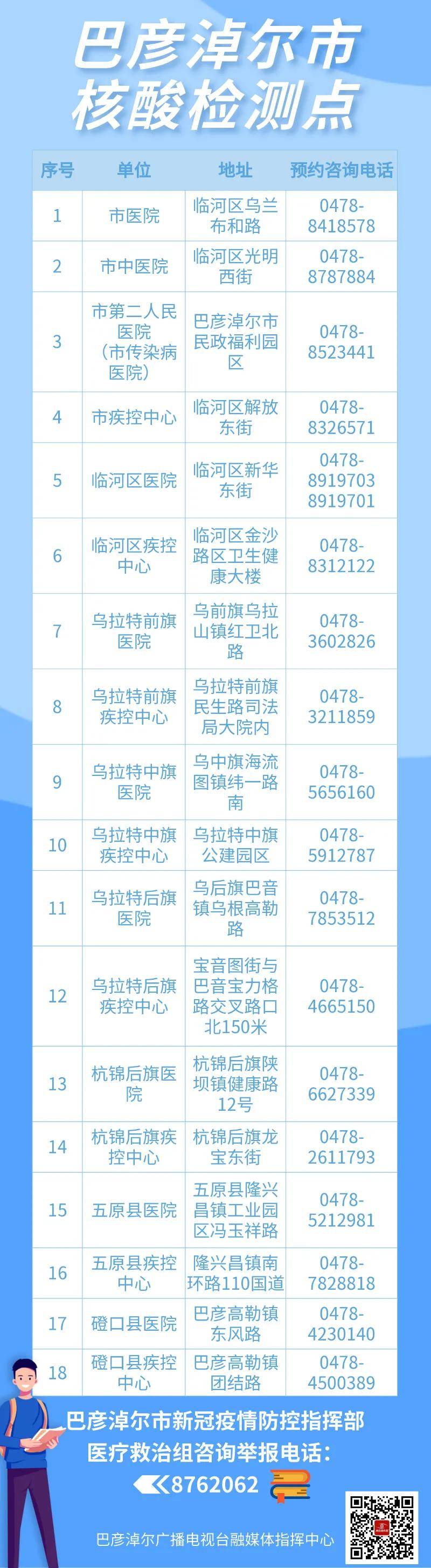 巴彥淖爾核酸檢測(cè)機(jī)構(gòu)名錄