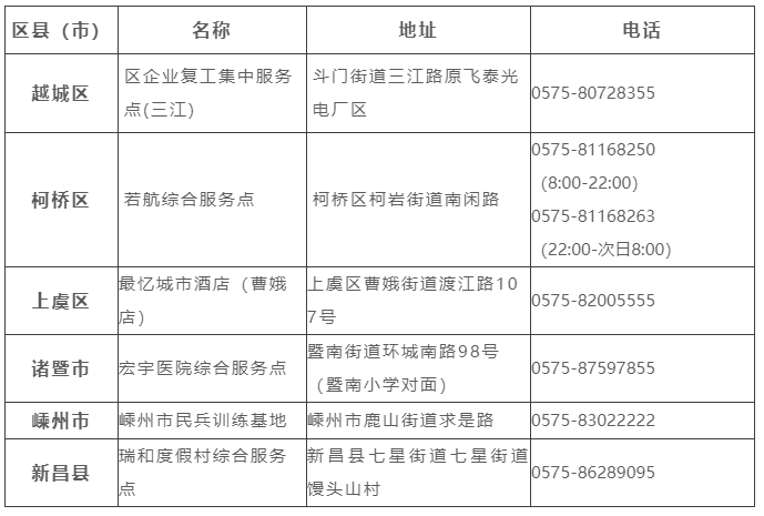  紹興市各區(qū)、縣（市）新冠病毒核酸檢測綜合服務(wù)點(diǎn)