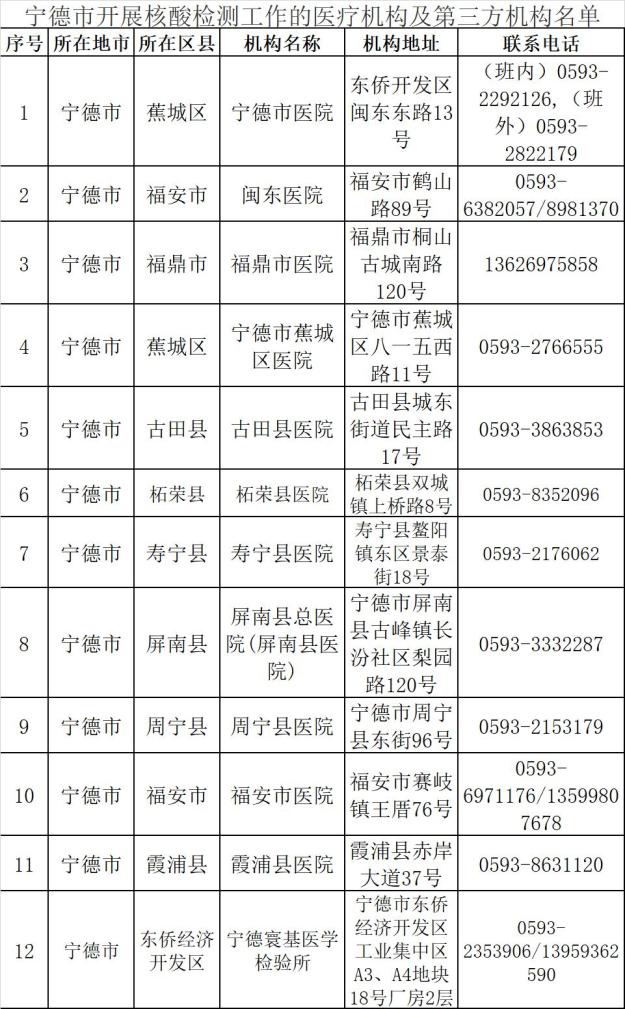 寧德市核酸檢測機(jī)構(gòu)聯(lián)系電話