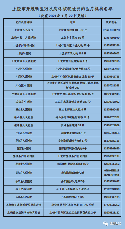 上饒市核酸檢測機(jī)構(gòu)聯(lián)系電話