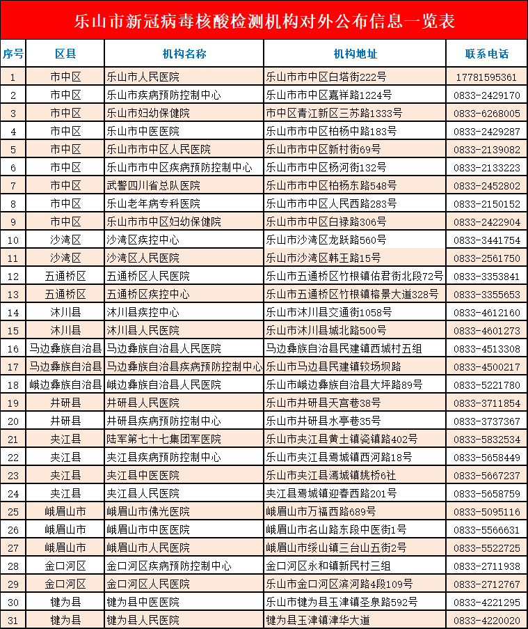 樂山市新冠病毒核酸檢測機(jī)構(gòu)聯(lián)系電話