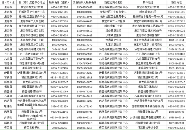 甘孜州新冠肺炎核酸檢測(cè)機(jī)構(gòu)聯(lián)系信息