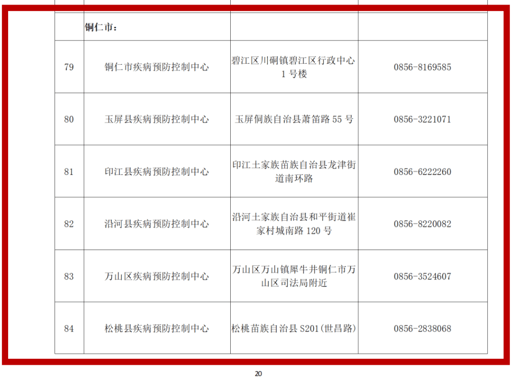 銅仁市具備核酸檢測(cè)能力的疾控機(jī)構(gòu)名單