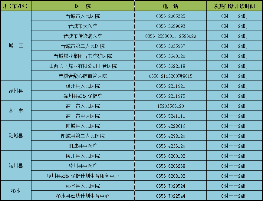 晉城市發(fā)熱門(mén)診聯(lián)系電話