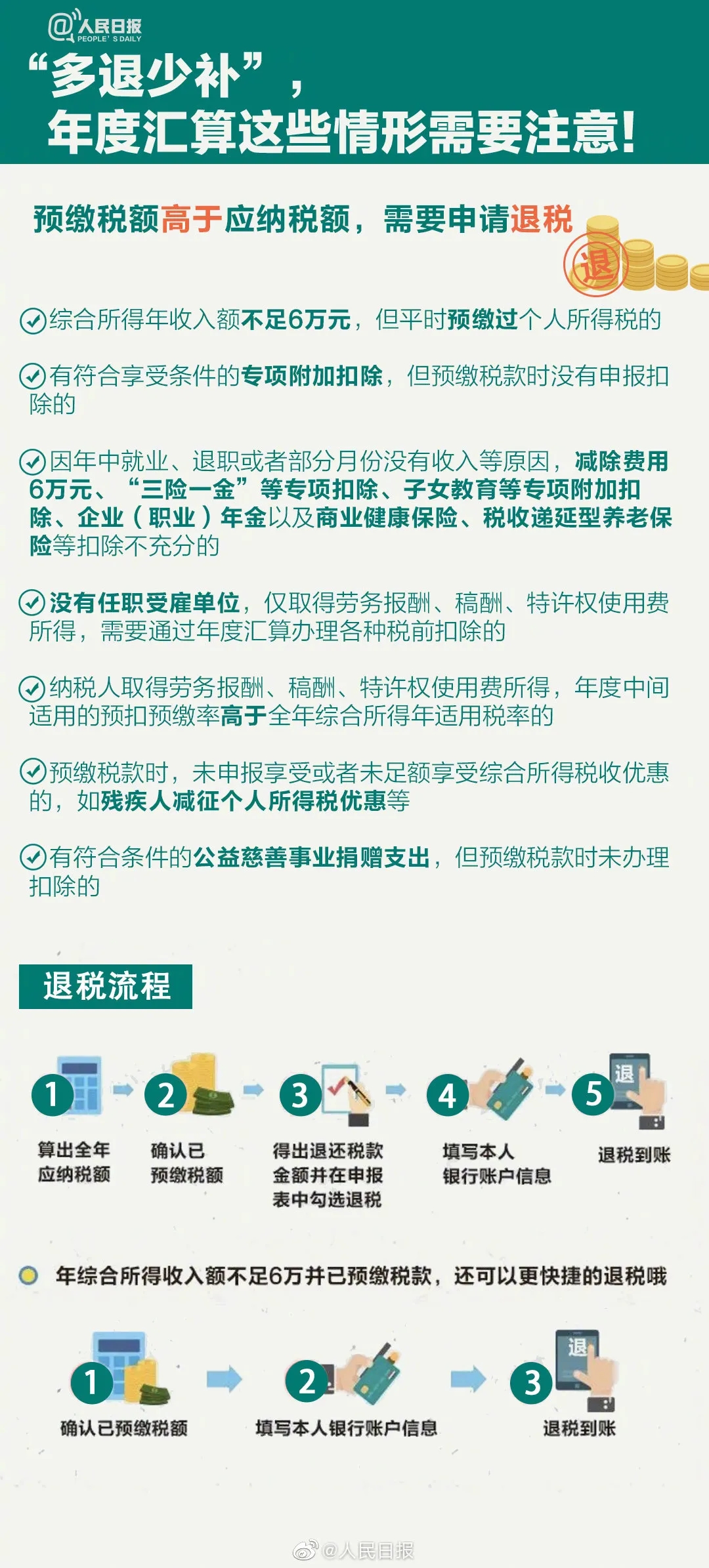 哪些情形需要申請(qǐng)退稅