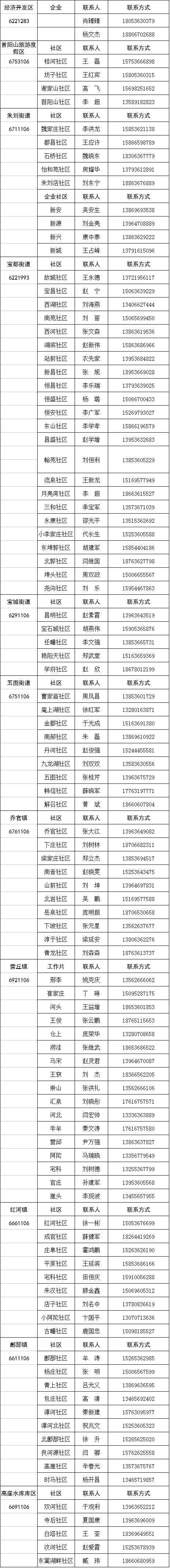 昌樂縣疫情防控電話