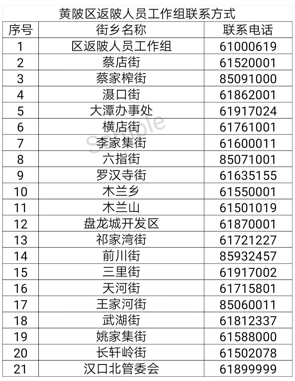 武漢黃陂區(qū)疫情防控熱線