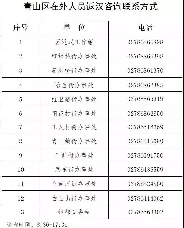 武漢青山區(qū)疫情防控熱線