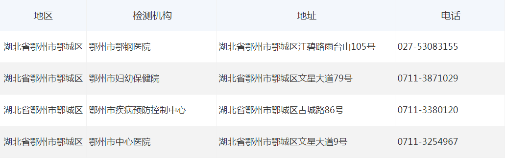 鄂州市核酸檢測(cè)機(jī)構(gòu)咨詢電話