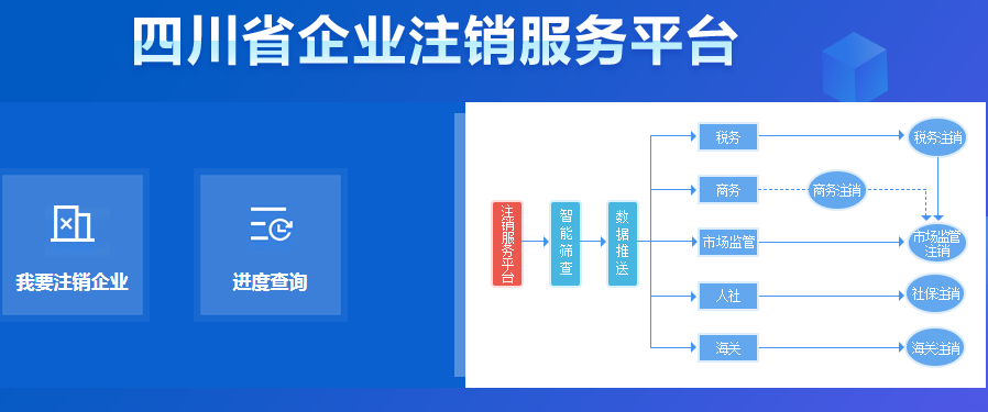 四川省企業(yè)注銷網(wǎng)上服務(wù)平臺