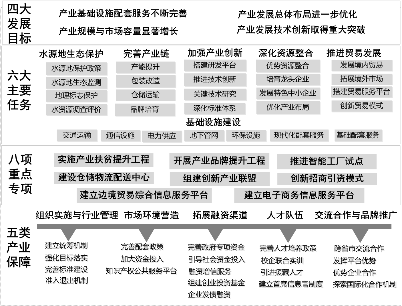 日喀則市珠峰飲用水產業(yè)發(fā)展規(guī)劃圖