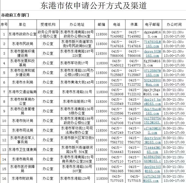 東港市政府公開機構(gòu)與聯(lián)系電話