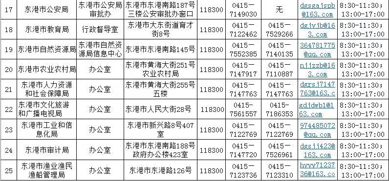 東港市人力資源和社會保障局聯(lián)系電話