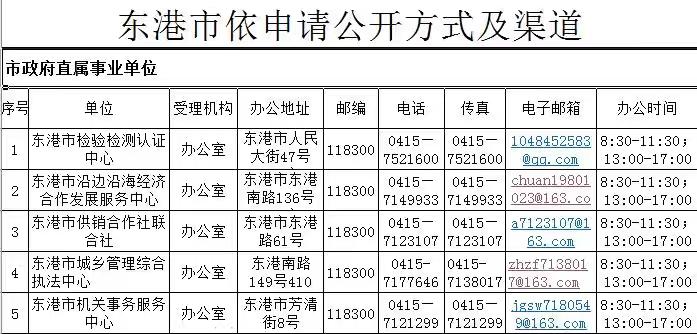 東港市檢驗檢測認證中心聯(lián)系電話