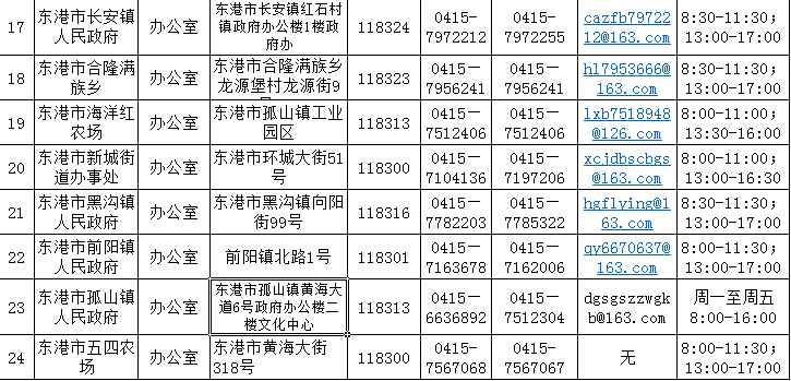 長安鎮(zhèn)人民政府聯(lián)系電話