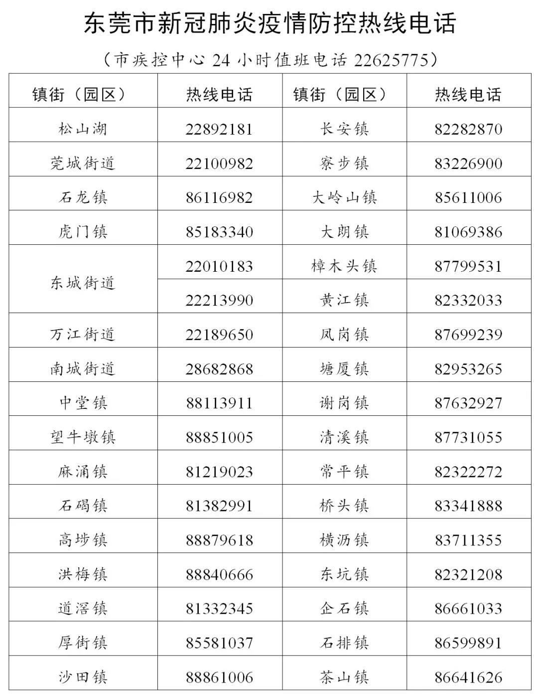 東莞市疫情防控電話