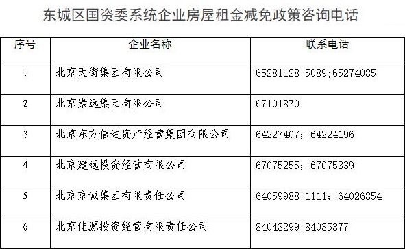 北京東城區(qū)國資委系統企業(yè)房屋租金減免政策咨詢電話