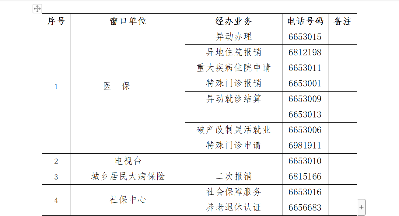 衡陽(yáng)縣政務(wù)服務(wù)辦事大廳窗口電話