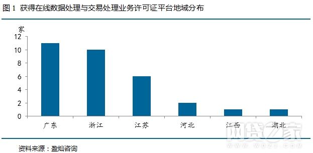 在線數(shù)據(jù)處理與交易處理業(yè)務(wù)許可證