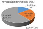 辦理簽證是自己去大使館辦理好還是找代理機構辦理更穩(wěn)妥呢？