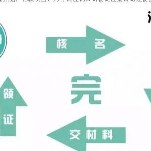 為什么要注銷(xiāo)公司