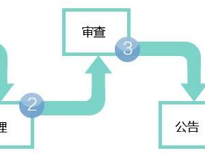 公司轉(zhuǎn)讓需要做哪些變更？