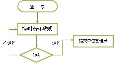 項(xiàng)目申報人