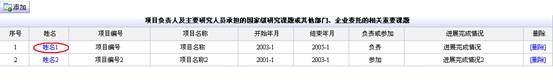 編輯負(fù)責(zé)人及研究人員承擔(dān)的相關(guān)重要課題