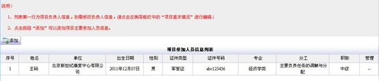 項(xiàng)目參加人員