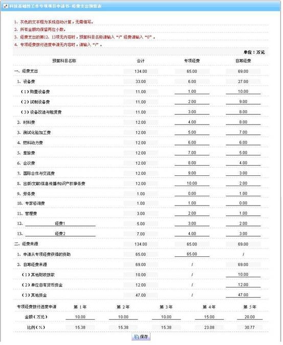 經(jīng)費支出預算