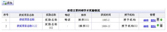 承擔(dān)獲得主要科研學(xué)術(shù)獎勵情況