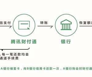 下月起微信信用卡還款將收取0.1%手續(xù)費，你還會用微信還款嗎？