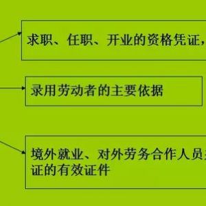 未取得建筑施工許可證就開(kāi)工會(huì)遭受什么處罰？