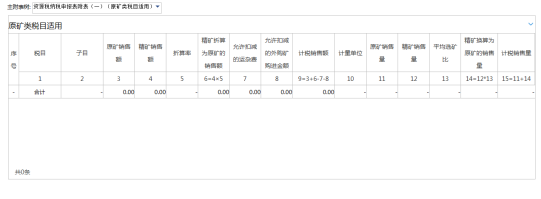 填寫資源稅申報(bào)（2016版）附表一信息