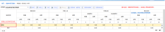 "成品油生產(chǎn)企業(yè)、經(jīng)銷企業(yè)必須填報