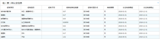 吉林省電子稅務(wù)局稅（費）種認(rèn)定信息