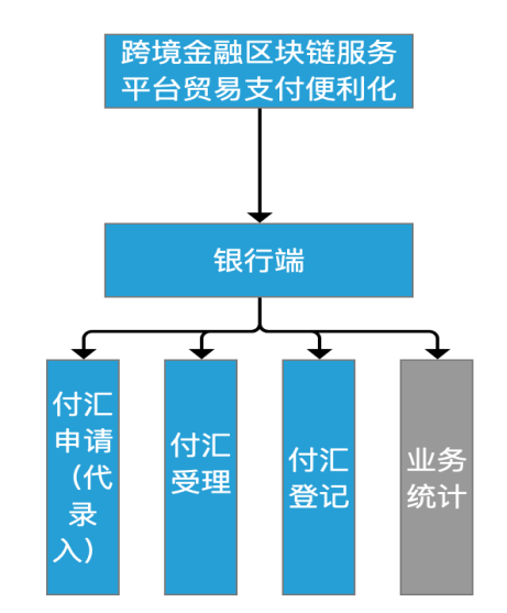 國家外匯管理局網(wǎng)上服務(wù)平臺